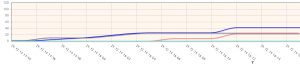 HomeMatic_WebUI_-_2015-12-29_16.21.45